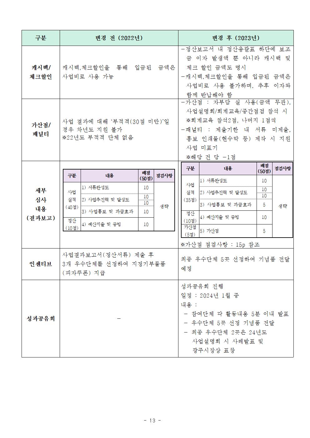 공고문(2023년 우수프로그램 공모지원사업)014.jpg